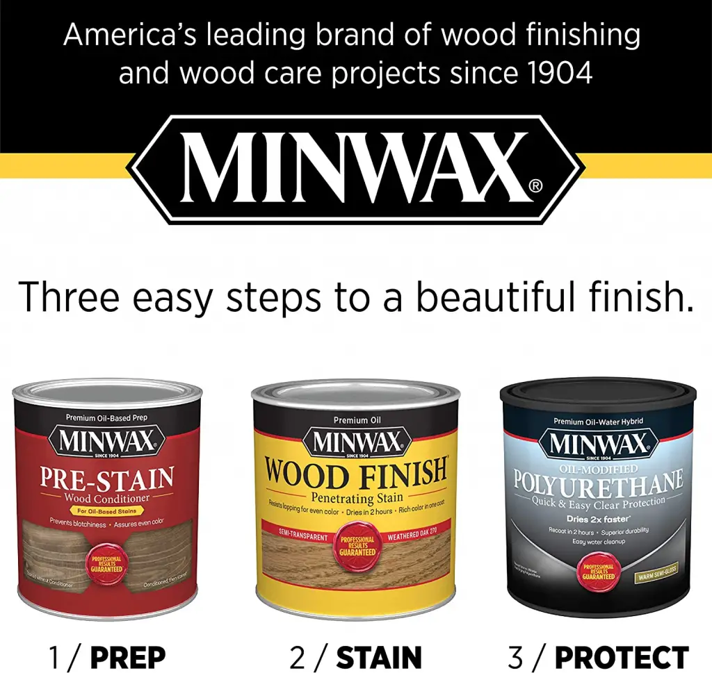 easy steps to a beautiful finish